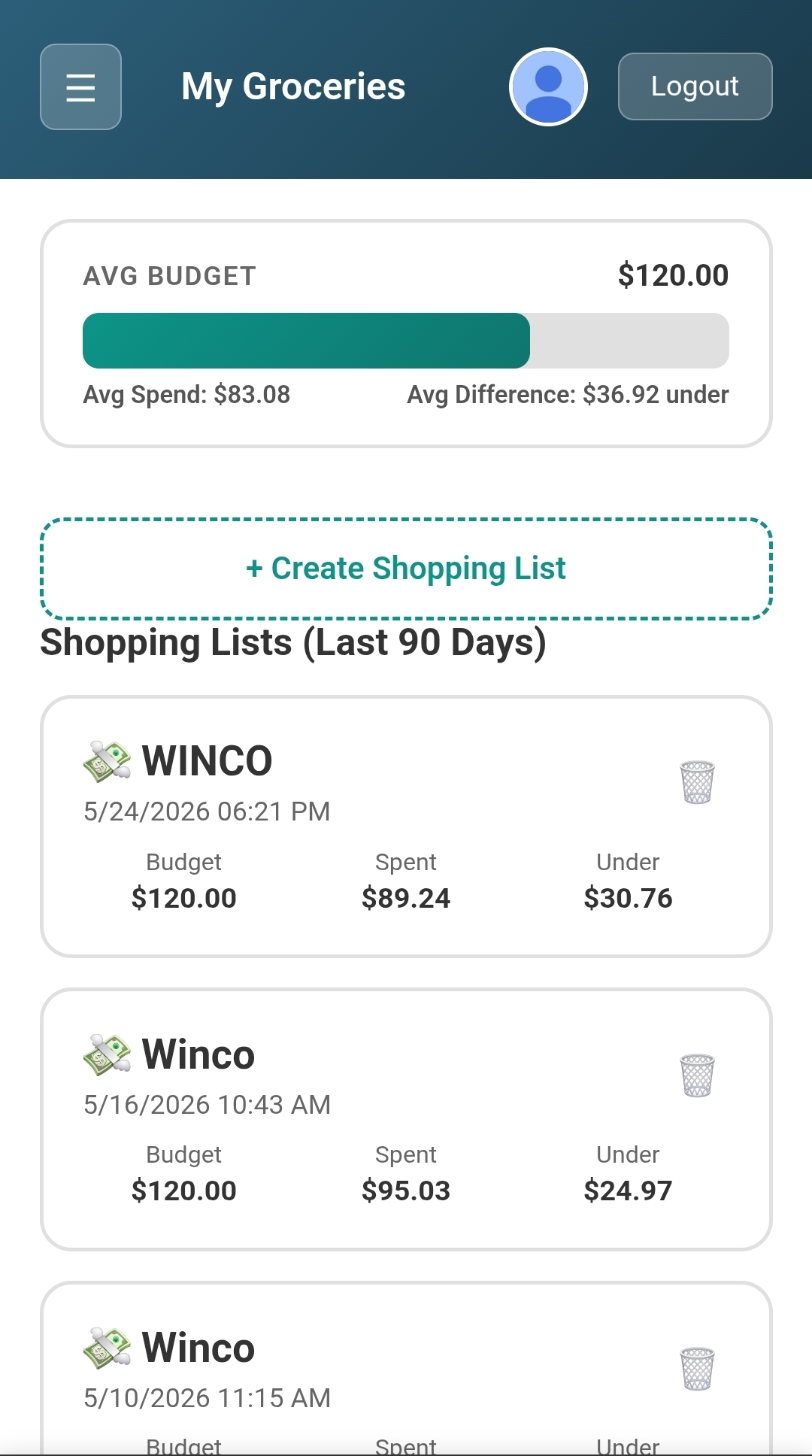 IDK My Shopping List Dashboard